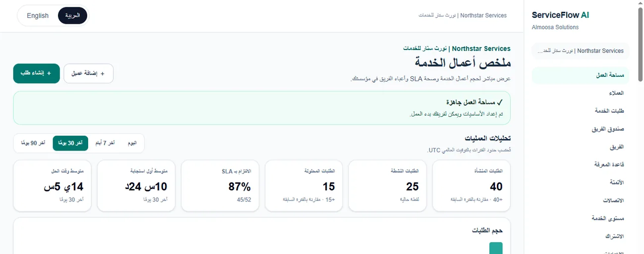 ServiceFlow AI — لوحة تشغيل خدمة العملاء / customer service operations dashboard